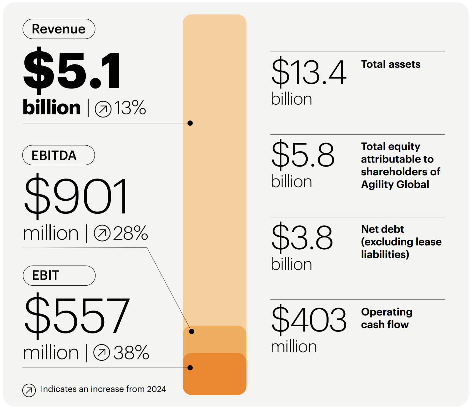 Business status visual